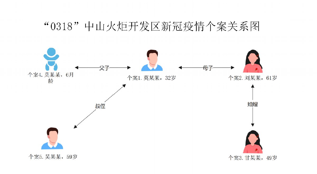 中山更新疫情最新情况当天热点,数据、政策与生活细节全梳理 中山更新疫情最新情况当天热点,数据、政策与生活细节全梳理