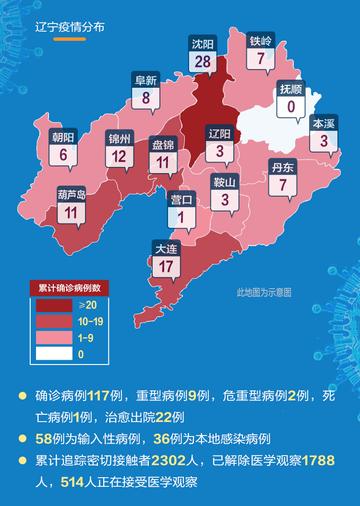 辽宁新增40例确诊,这波疫情到底啥情况? 辽宁新增40例确诊,这波疫情到底啥情况?