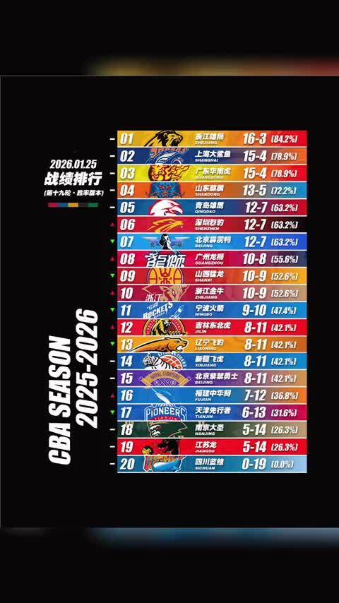 2026北京vs辽宁季后赛,一场北方王者的宿命对决 2026北京vs辽宁季后赛,一场北方王者的宿命对决
