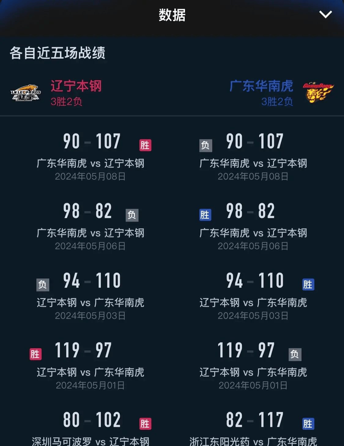 🔥辽宁VS广东实时比分，CBA经典对决，每一秒都惊心动魄